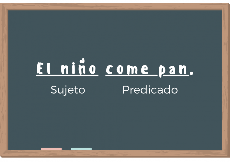 ¿Para qué sirve la sintaxis? Mi Libreta de Lengua